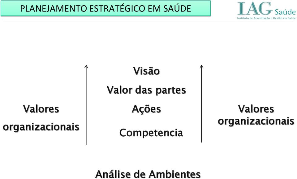 Ações Competencia  Análise