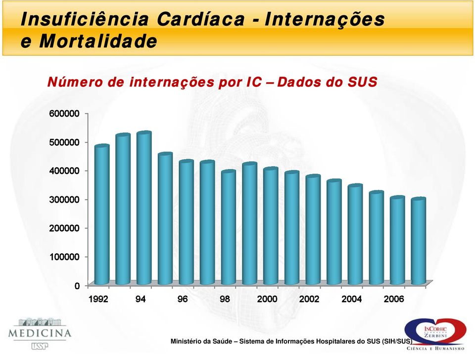 Dados do SUS Ministério da Saúde Sistema