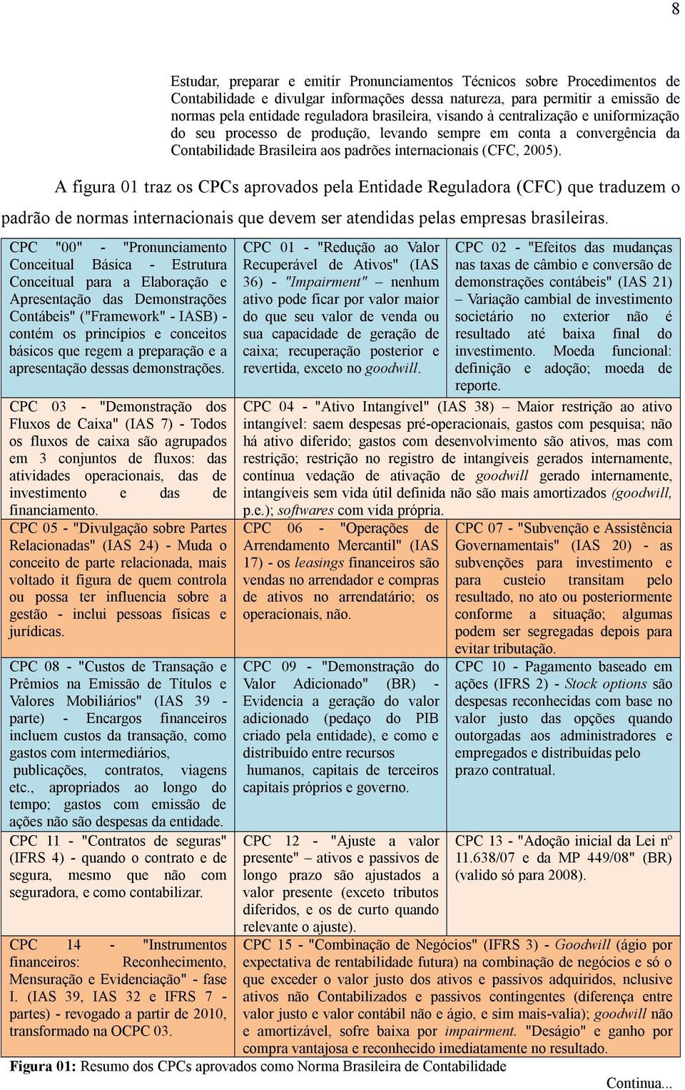 A figura 01 traz os CPCs aprovados pela Entidade Reguladora (CFC) que traduzem o padrão de normas internacionais que devem ser atendidas pelas empresas brasileiras.