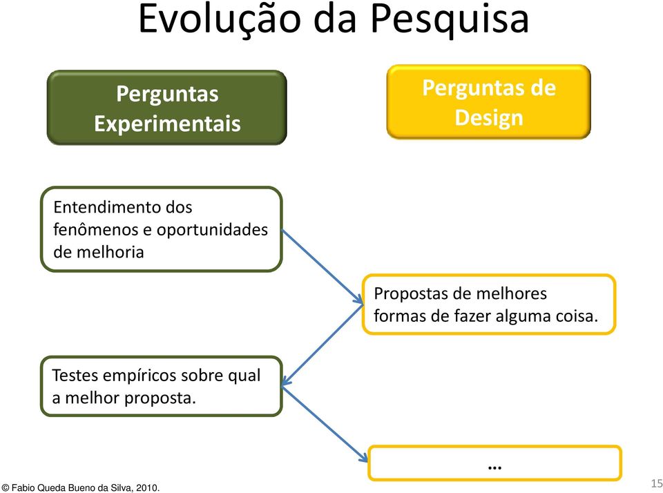 melhoria Propostas de melhores formas de fazer alguma