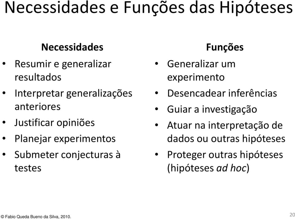 conjecturas à testes Funções Generalizar um experimento Desencadear inferências Guiar a