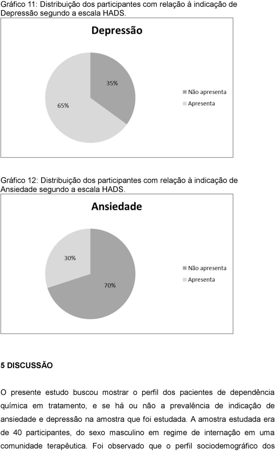 5 DISCUSSÃO O presente estudo buscou mostrar o perfil dos pacientes de dependência química em tratamento, e se há ou não a prevalência de