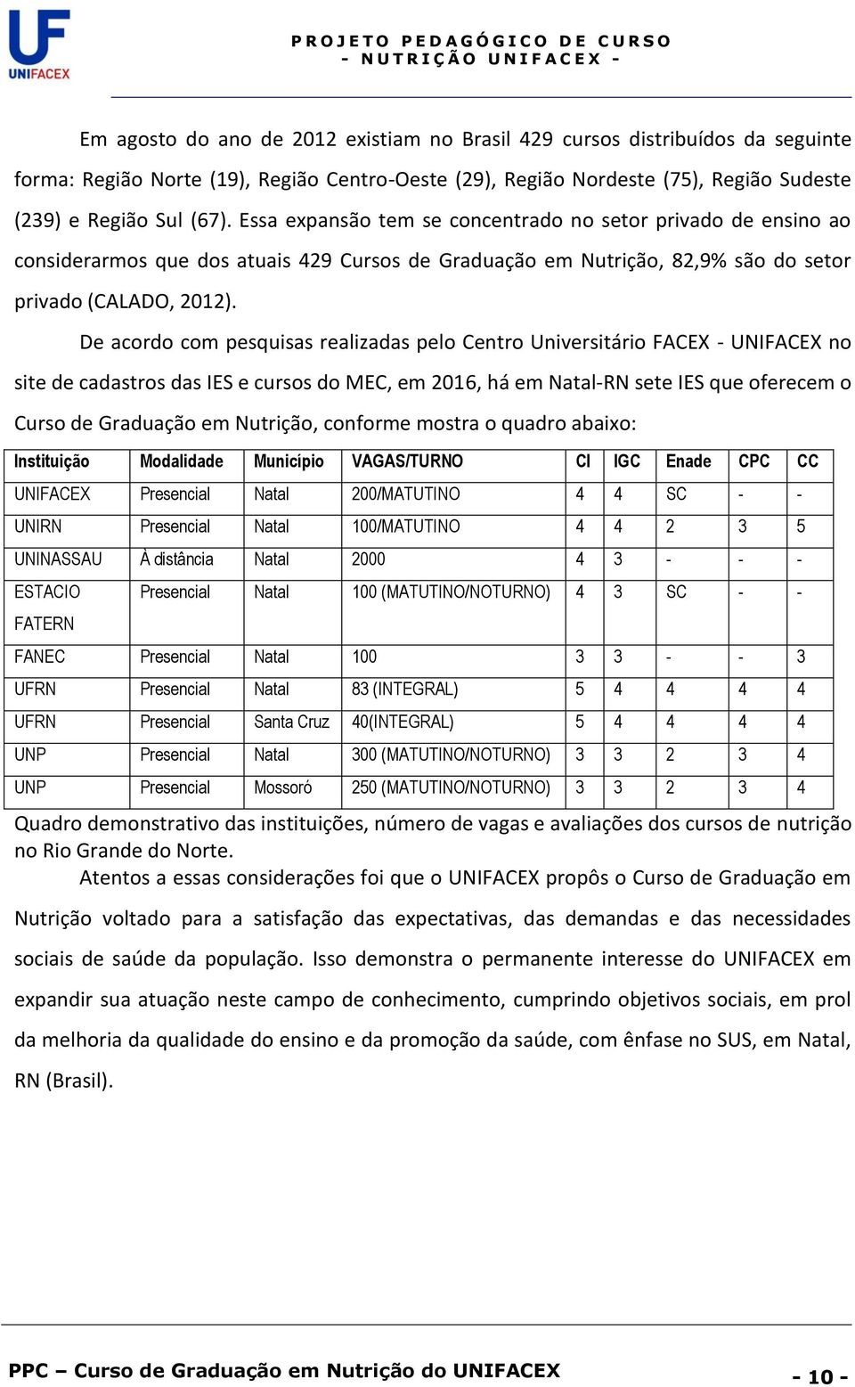 De acordo com pesquisas realizadas pelo Centro Universitário FACEX - UNIFACEX no site de cadastros das IES e cursos do MEC, em 2016, há em Natal-RN sete IES que oferecem o Curso de Graduação em