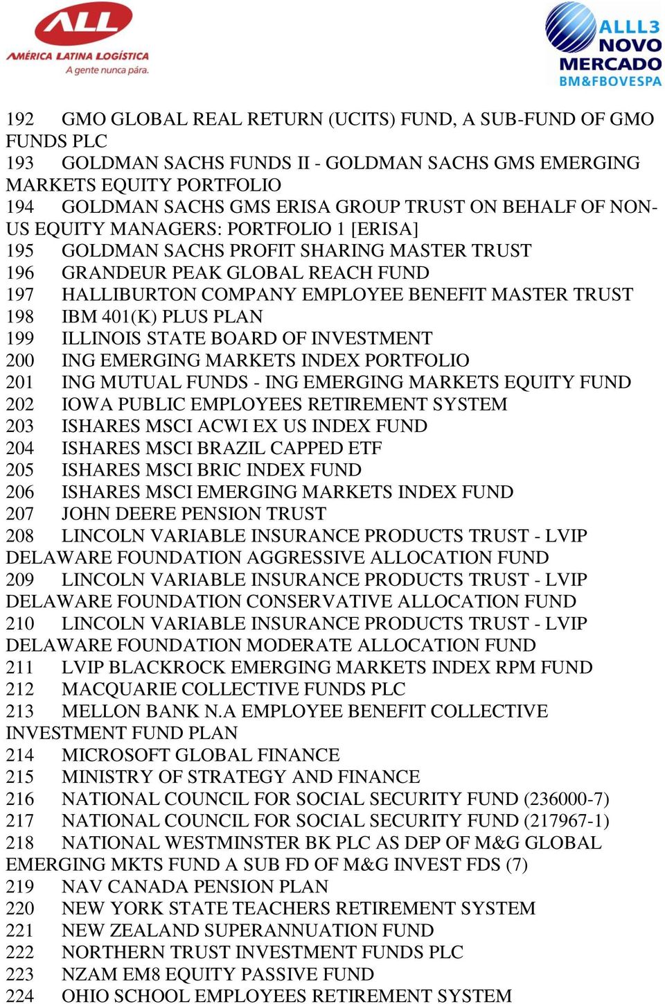 PLUS PLAN 199 ILLINOIS STATE BOARD OF INVESTMENT 200 ING EMERGING MARKETS INDEX PORTFOLIO 201 ING MUTUAL FUNDS - ING EMERGING MARKETS EQUITY FUND 202 IOWA PUBLIC EMPLOYEES RETIREMENT SYSTEM 203