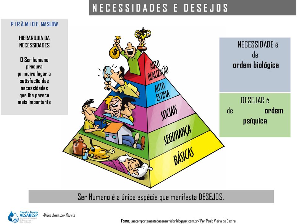 de NECESSIDADE é de ordem biológica DESEJAR é ordem psíquica Ser Humano é a única espécie que