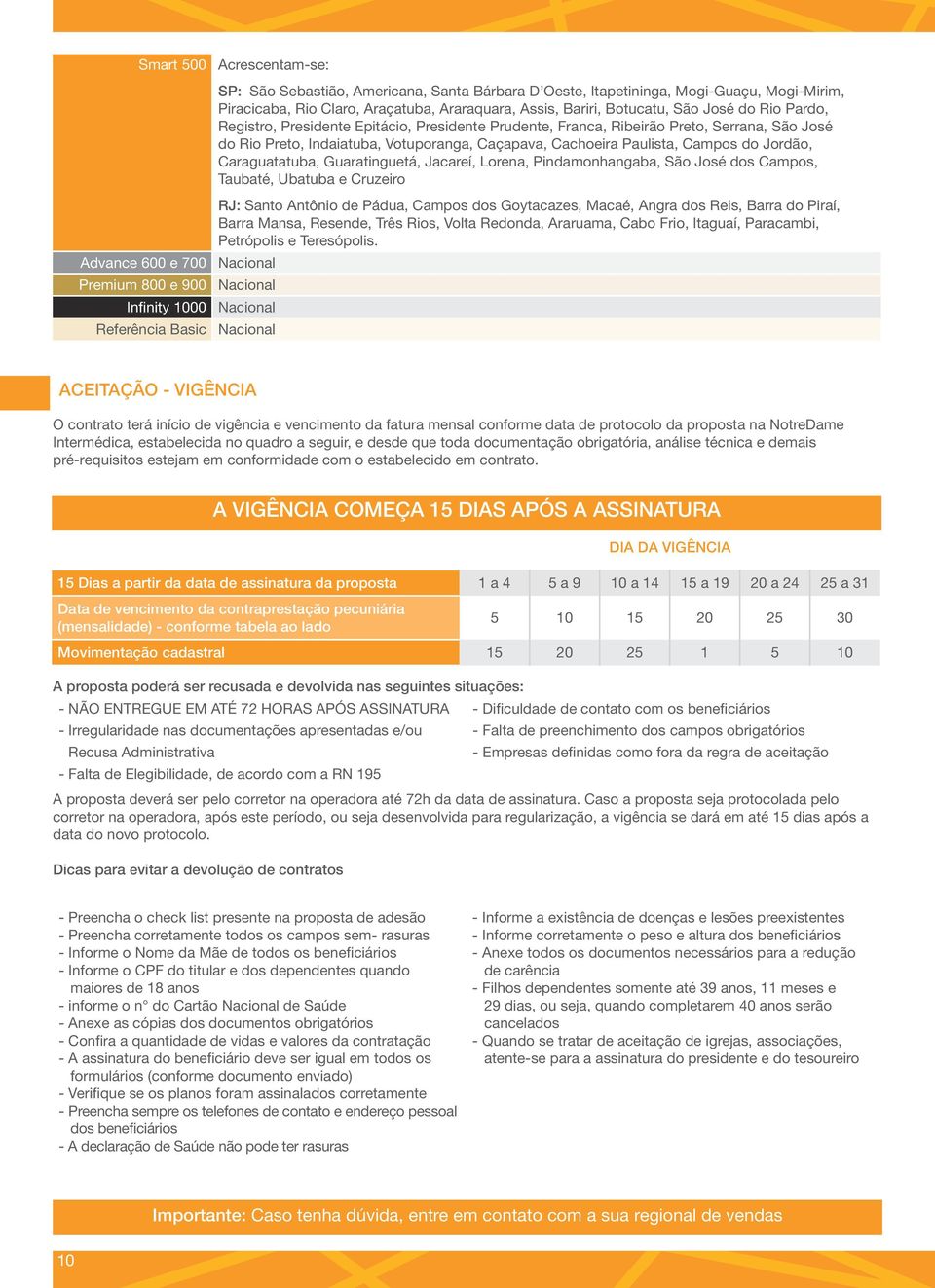 Caraguatatuba, Guaratinguetá, Jacareí, Lorena, Pindamonhangaba, São José dos Campos, Taubaté, Ubatuba e Cruzeiro Advance 600 e 700 Premium 800 e 900 Infinity 1000 Referência Basic RJ: Santo Antônio