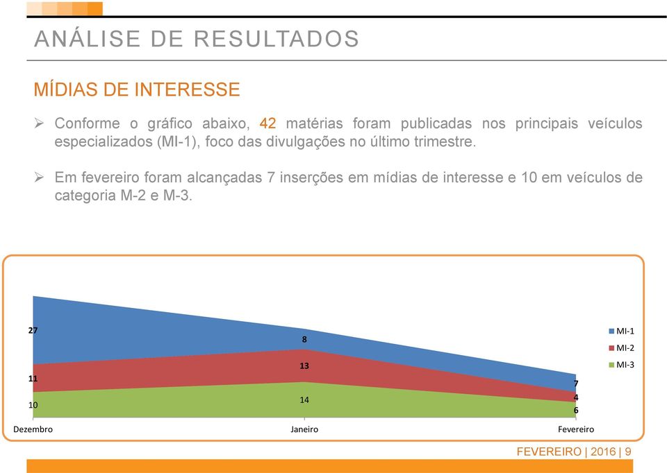 trimestre.