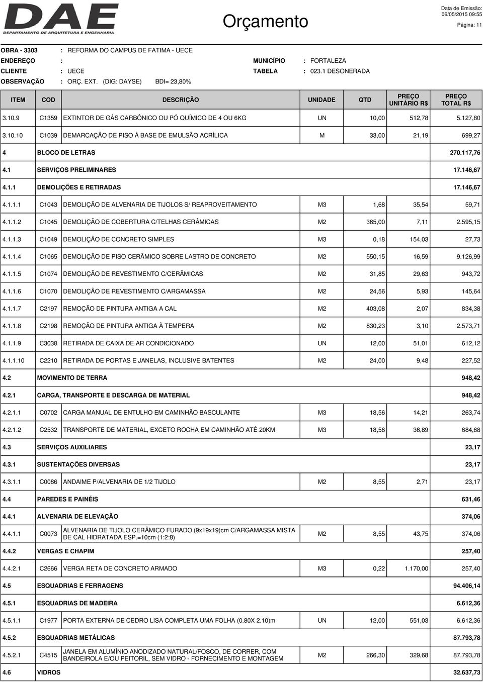 117,76 SERVIÇOS PRELIMINARES 17.146,67 DEMOLIÇÕES E RETIRADAS 17.146,67 4.1.1.1 C1043 DEMOLIÇÃO DE ALVENARIA DE TIJOLOS S/ REAPROVEITAMENTO M3 1,68 35,54 59,71 4.1.1.2 C1045 DEMOLIÇÃO DE COBERTURA C/TELHAS CERÂMICAS 365,00 7,11 2.