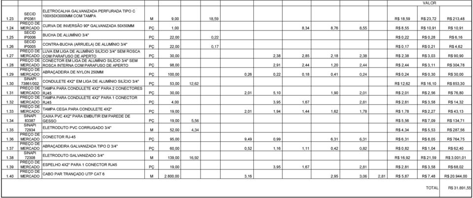 10,91 R$ 10,91 BUCHA DE ALUMÍNIO 3/4" IP0006 PÇ 22,00 0,22 R$ 0,22 R$ 0,28 R$ 6,16 CONTRA-BUCHA (ARRUELA) DE ALUMÍNIO 3/4" IP0005 PÇ 22,00 0,17 R$ 0,17 R$ 0,21 R$ 4,62 LUVA EM LIGA DE ALUMÍNIO