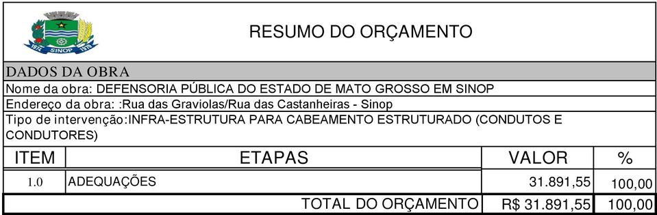 ESTRUTURADO (CONDUTOS E CONDUTORES) ITEM ETAPAS