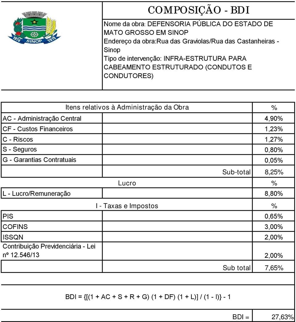 Custos Financeiros 1,23 C - Riscos 1,27 S - Seguros 0,80 G - Garantias Contratuais 0,05 Sub-total 8,25 Lucro L - Lucro/Remuneração 8,80 I - Taxas e Impostos PIS