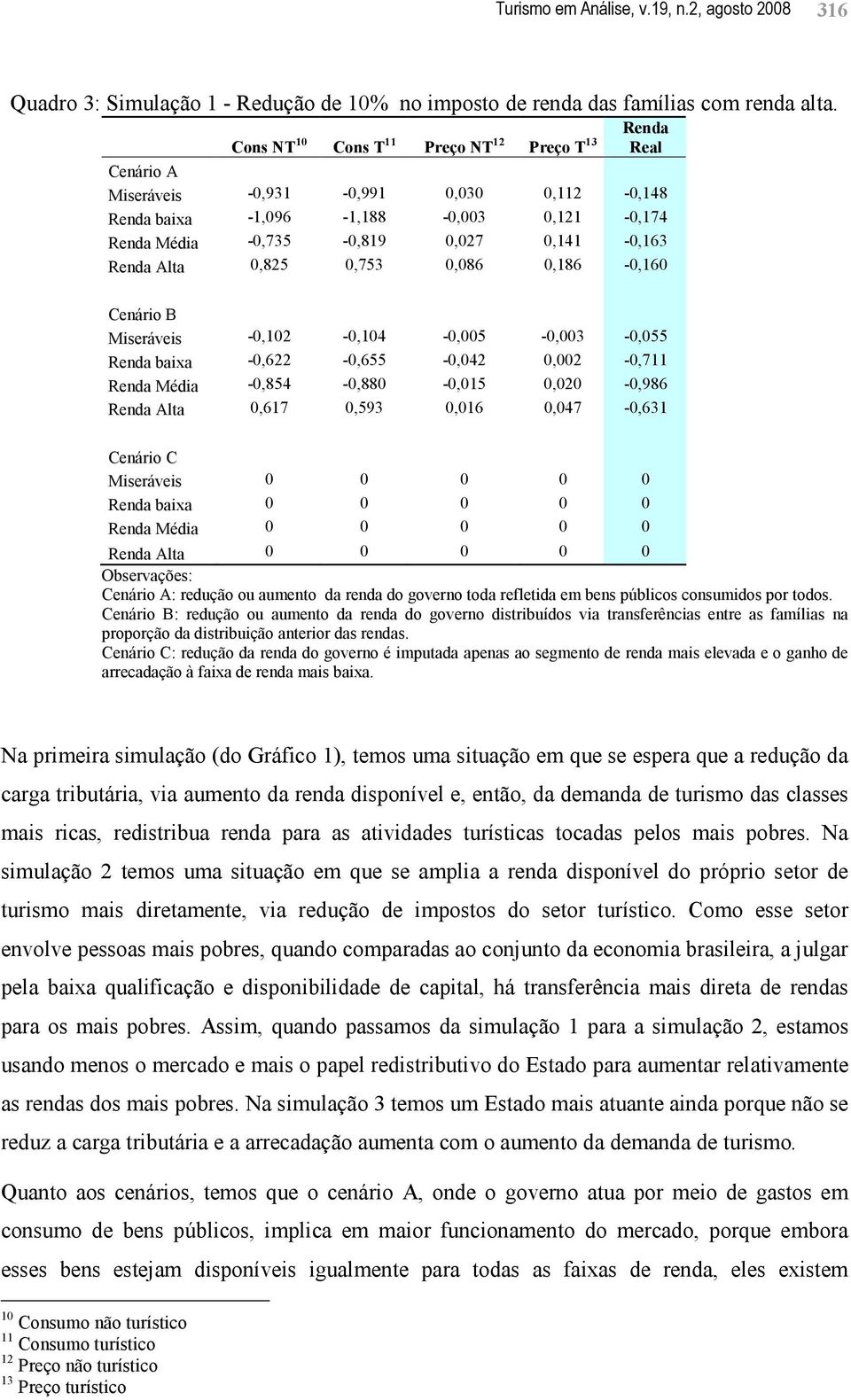 Alta 0,825 0,753 0,086 0,186-0,160 Cenário B Miseráveis -0,102-0,104-0,005-0,003-0,055 Renda baixa -0,622-0,655-0,042 0,002-0,711 Renda Média -0,854-0,880-0,015 0,020-0,986 Renda Alta 0,617 0,593