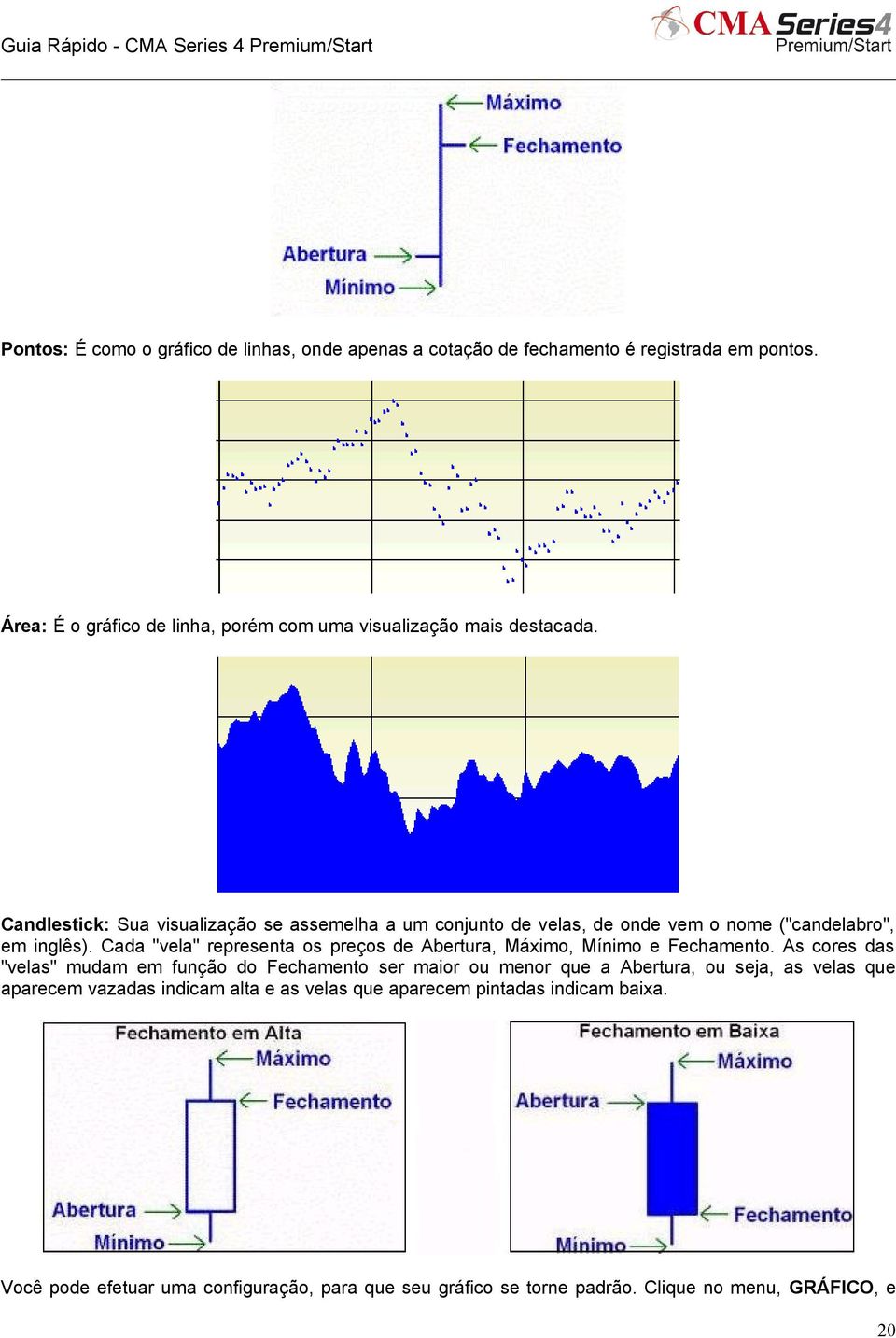 Candlestick: Sua visualização se assemelha a um conjunto de velas, de onde vem o nome ("candelabro", em inglês).