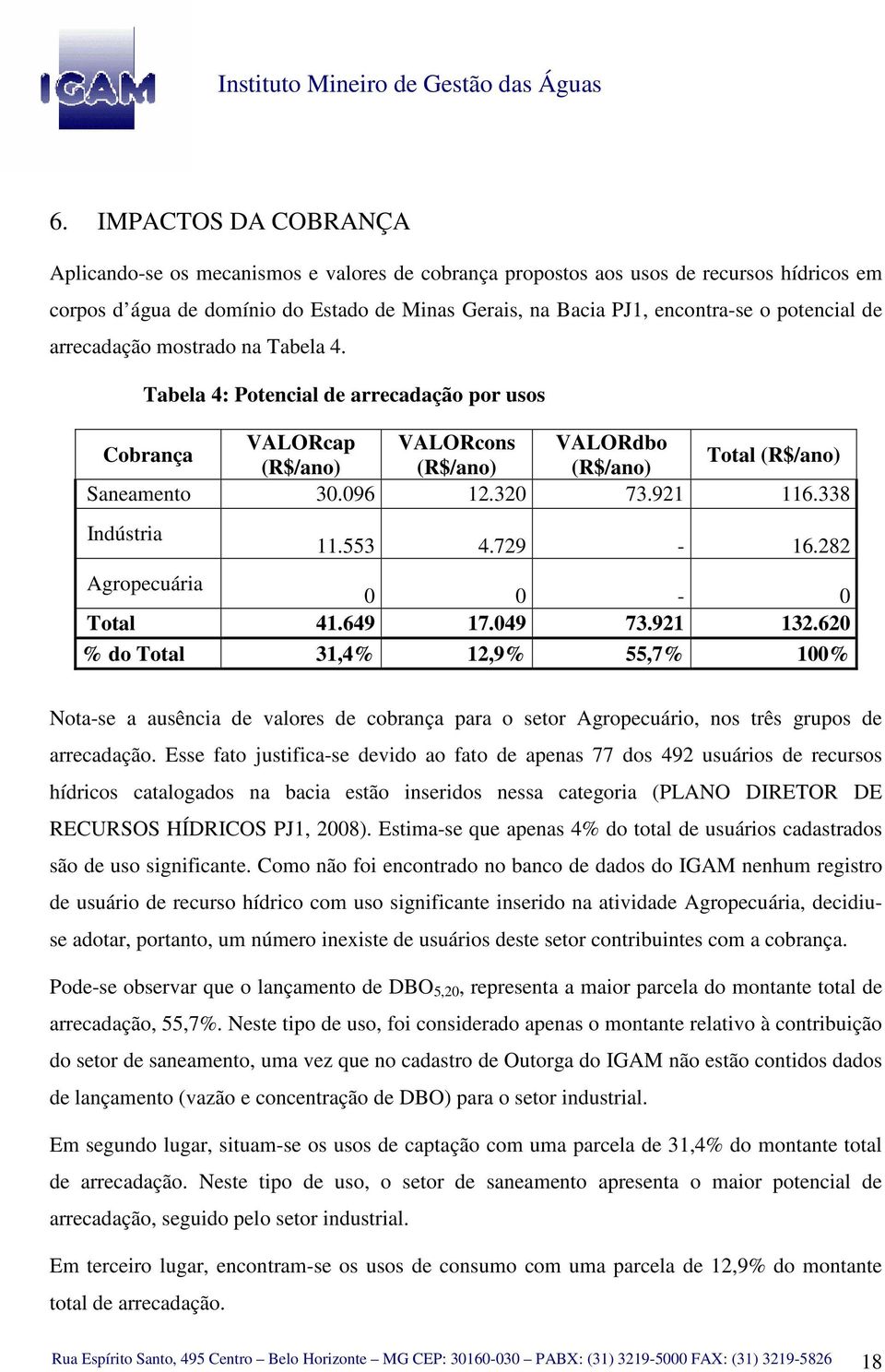 921 116.338 Indústria 11.553 4.729-16.282 Agropecuária 0 0-0 Total 41.649 17.049 73.921 132.