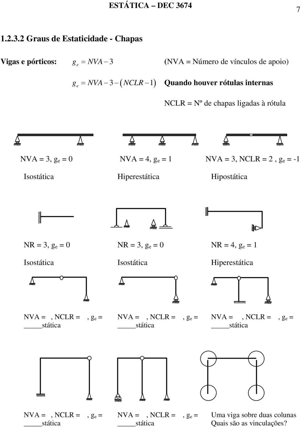 internas e NCLR = Nº de chapas ligadas à rótula NVA = 3, g e = 0 NVA = 4, g e = 1 NVA = 3, NCLR = 2, g e = -1 Isostática Hiperestática