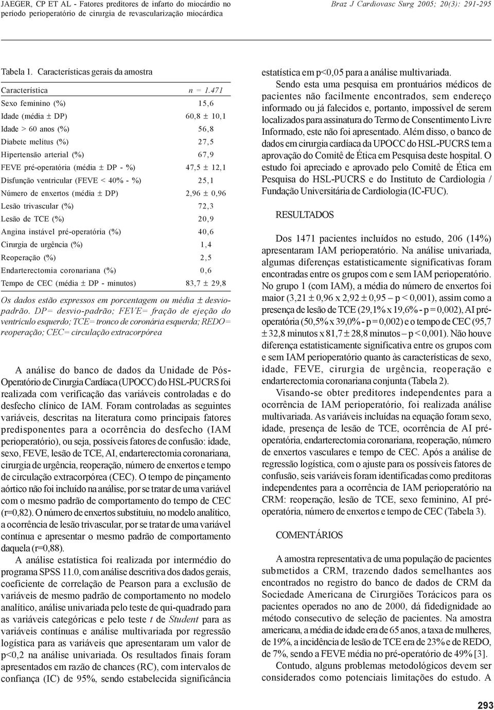 ventricular (FEVE < 40% - %) Número de enxertos (média ± DP) Lesão trivascular (%) Lesão de TCE (%) Angina instável pré-operatória (%) Cirurgia de urgência (%) Reoperação (%) Endarterectomia