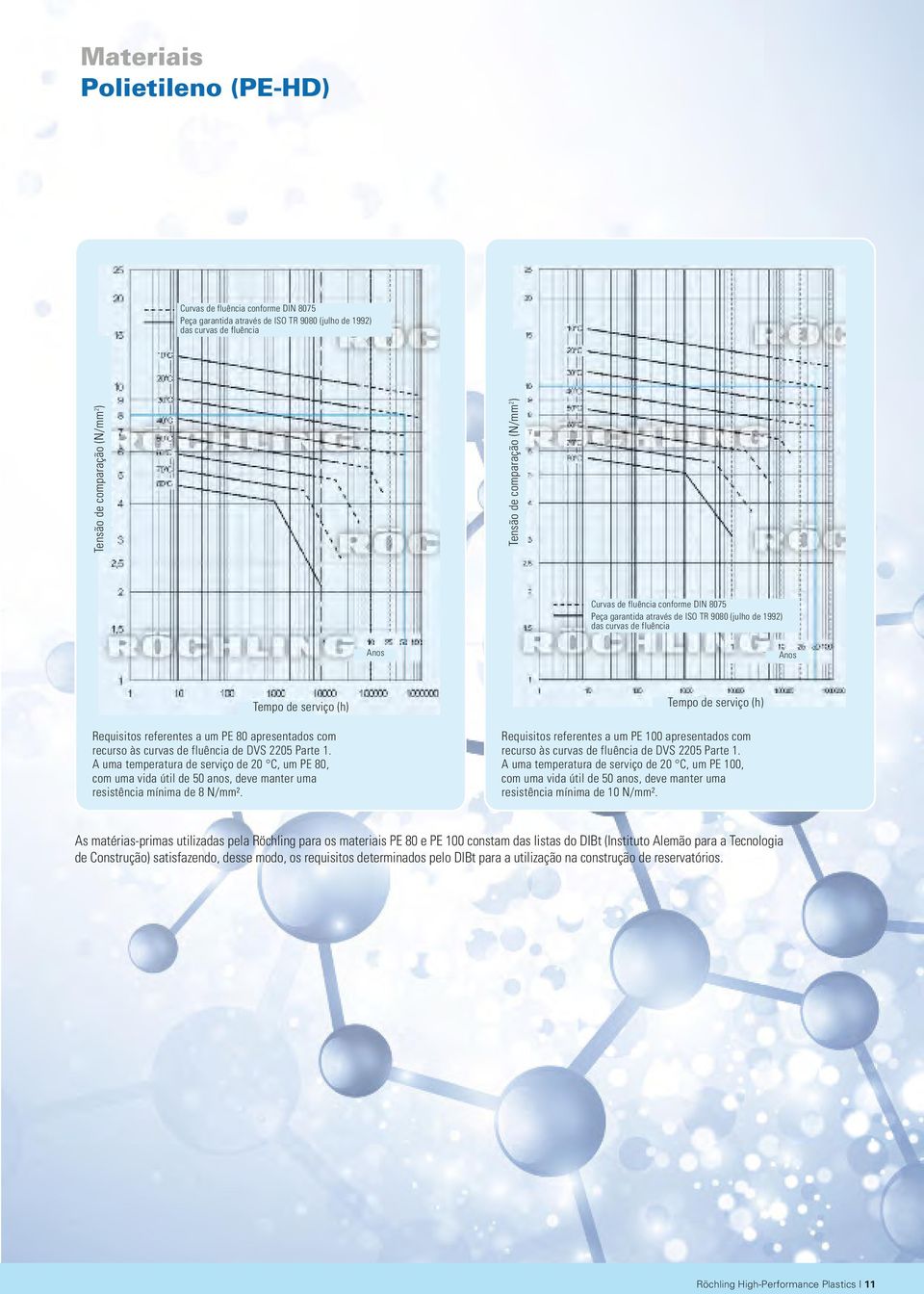 apresentados com recurso às curvas de fluência de DVS 2205 Parte 1. A uma temperatura de serviço de 20 C, um PE 80, com uma vida útil de 50 anos, deve manter uma resistência mínima de 8 N/mm².