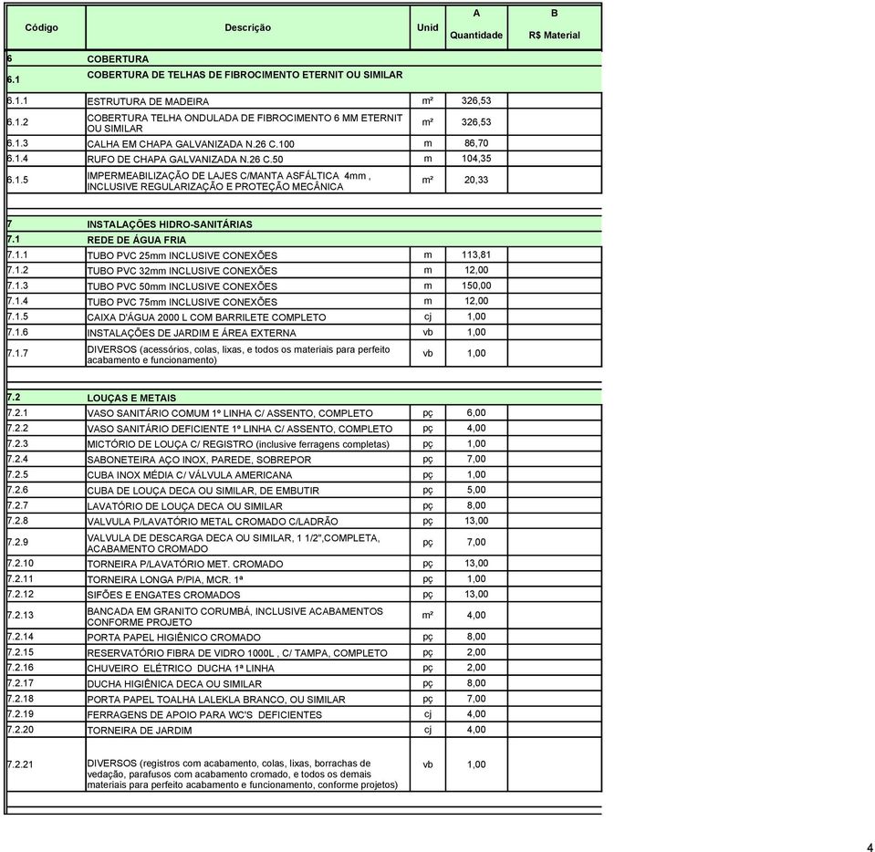 1 REDE DE ÁGUA FRIA 7.1.1 TUBO PVC 25mm INCLUSIVE CONEXÕES m 113,81 7.1.2 TUBO PVC 32mm INCLUSIVE CONEXÕES m 12,00 7.1.3 TUBO PVC 50mm INCLUSIVE CONEXÕES m 150,00 7.1.4 TUBO PVC 75mm INCLUSIVE CONEXÕES m 12,00 7.