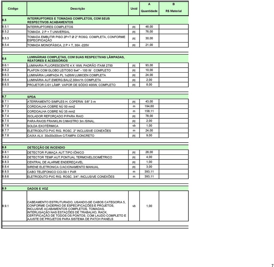 6.2 PLAFON COM GLOBO LEITOSO 9x4" - 100 W COMPLETO pç 10,00 8.6.3 LUMINÁRIA LAMPADA PL 1x26W LUMICEN COMPLETA pç 24,00 8.6.4 LUMINÁRIA AUT.EMERG.BALIZ.30lm/1h COMPLETA pç 2,00 8.6.5 PROJETOR C/01 LÂMP.