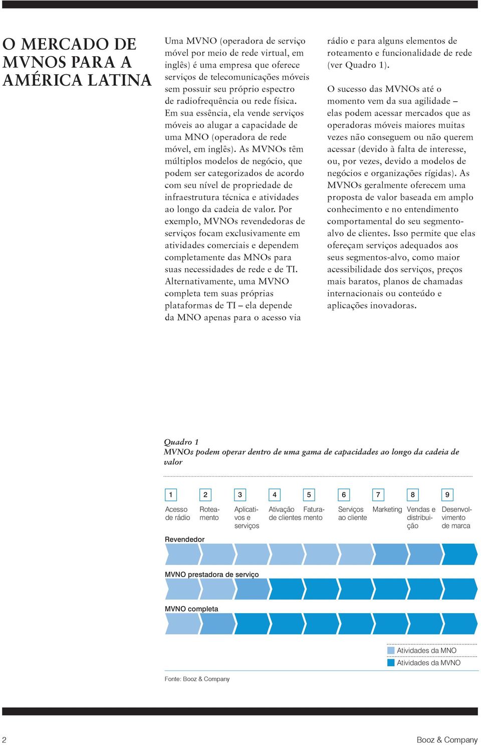 As MVNOs têm múltiplos modelos de negócio, que podem ser categorizados de acordo com seu nível de propriedade de infraestrutura técnica e atividades ao longo da cadeia de valor.