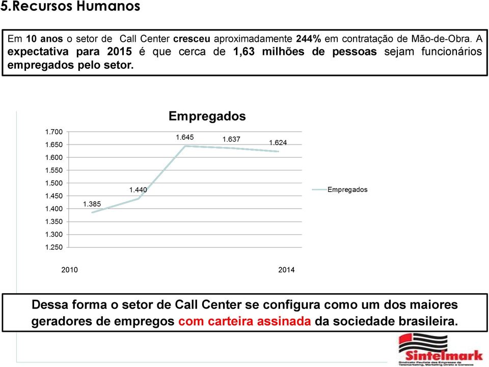 A expectativa para 2015 é que cerca de 1,63 milhões de pessoas sejam funcionários