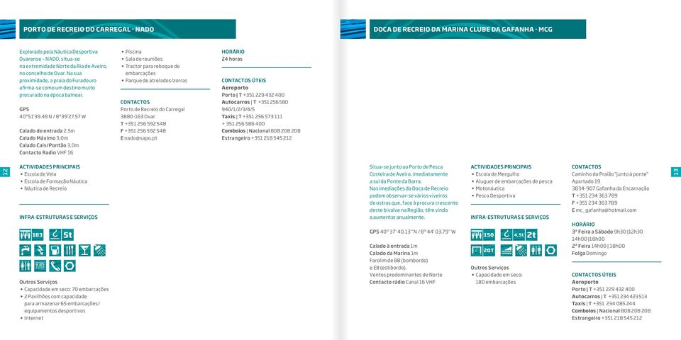 57 W Calado de entrada 2,5m Calado Máximo 3,0m Calado Cais/Pontão 3,0m Contacto Radio VHF 16 Piscina Sala de reuniões Tractor para reboque de embarcações Parque de atrelados/zorras Porto de Recreio