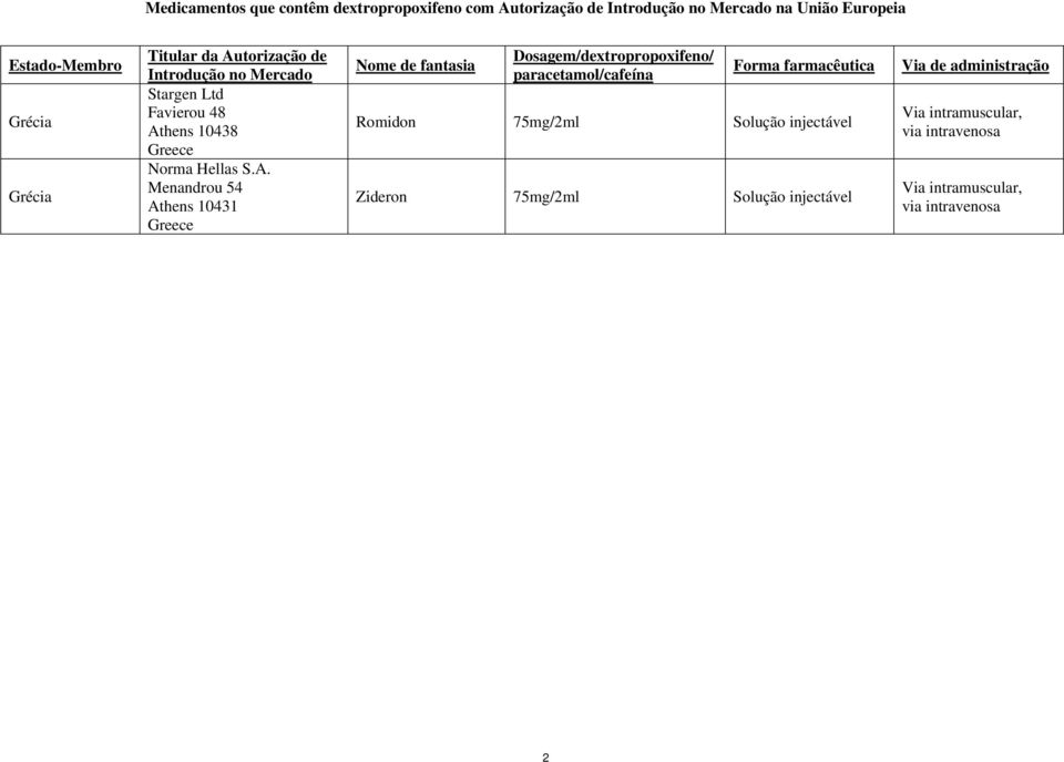 torização de Introdução no Mercado Stargen Ltd Favierou 48 At