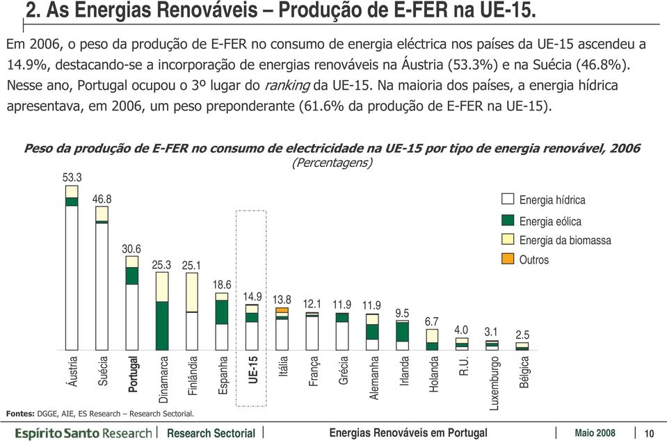 5 Energia hídrica Energia eólica Energia da biomassa Outros