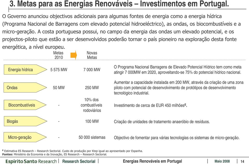 Ondas 50 MW 250 MW Aumentar a capacidade instalada em 200 MW, através da criação de uma zona piloto com potencial de desenvolvimento de protótipos de desenvolvimento