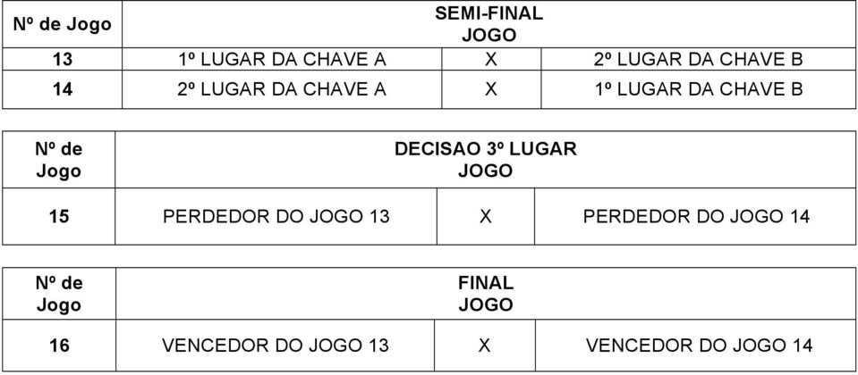 B Nº de Jogo DECISAO º LUGAR 5 PERDEDOR DO X