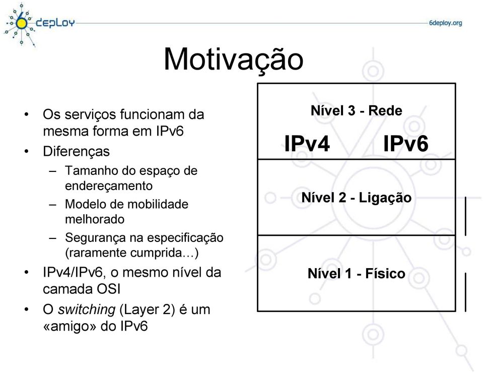 especificação (raramente cumprida ) IPv4/IPv6, o mesmo nível da camada OSI O