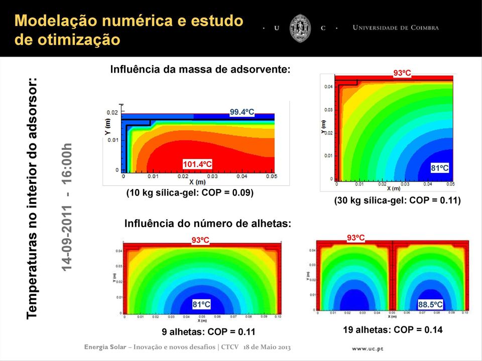 4ºC 81ºC (10 kg sílica-gel: COP = 0.