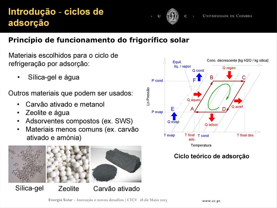 decrescente [kg H2O / kg silica] Q regen B C Outros materiais que podem ser usados: Carvão ativado e metanol Zeolite e água Adsorventes