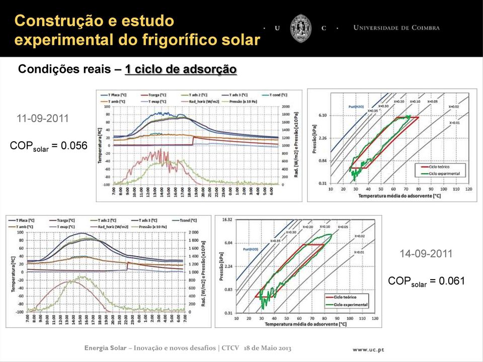 ciclo de adsorção 11-09-2011 COP