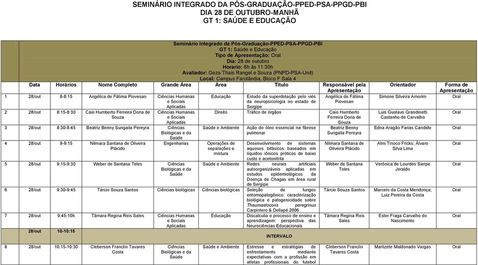 8-8:15 Angélica de Fátima Piovesan 2 28/out 8:15-8:30 Caio Humberto Ferreira Doria de Souza 3 28/out 8:30-8:45 Beatriz Benny Sungaila Pereyra Ciências 4 28/out 9-9:15 Nilmara Santana de Oliveira