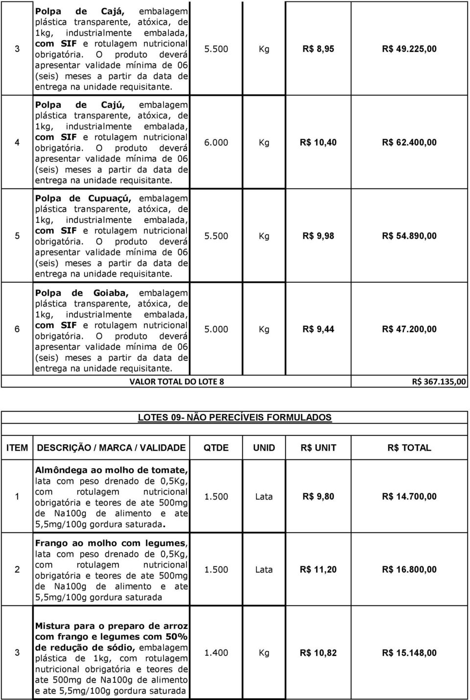 500 Kg R$ 8,95 R$ 49.5,00 6.000 Kg R$ 0,40 R$ 6.400,00 5.500 Kg R$ 9,98 R$ 54.