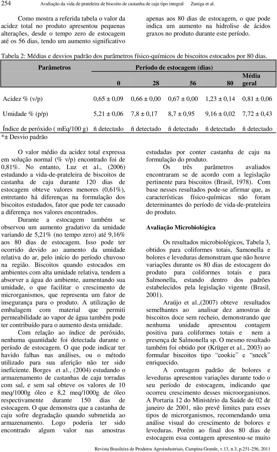 estocagem, o que pode indica um aumento na hidrolise de ácidos graxos no produto durante este período.