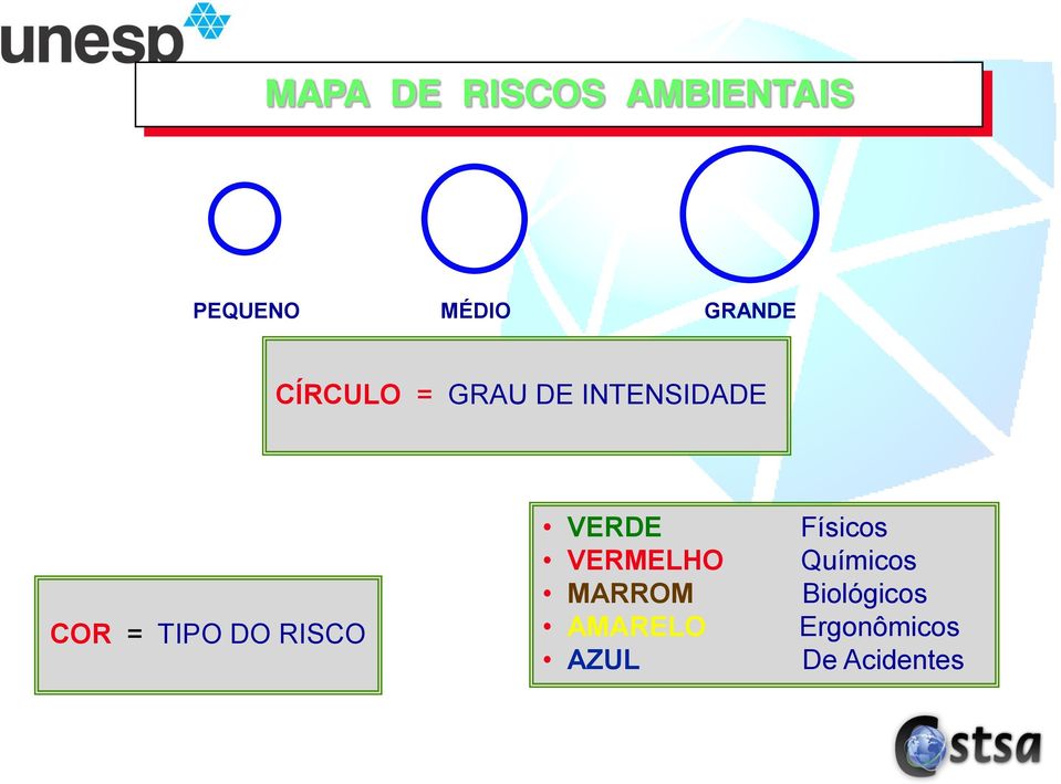 TIPO DO RISCO VERDE VERMELHO MARROM AMARELO