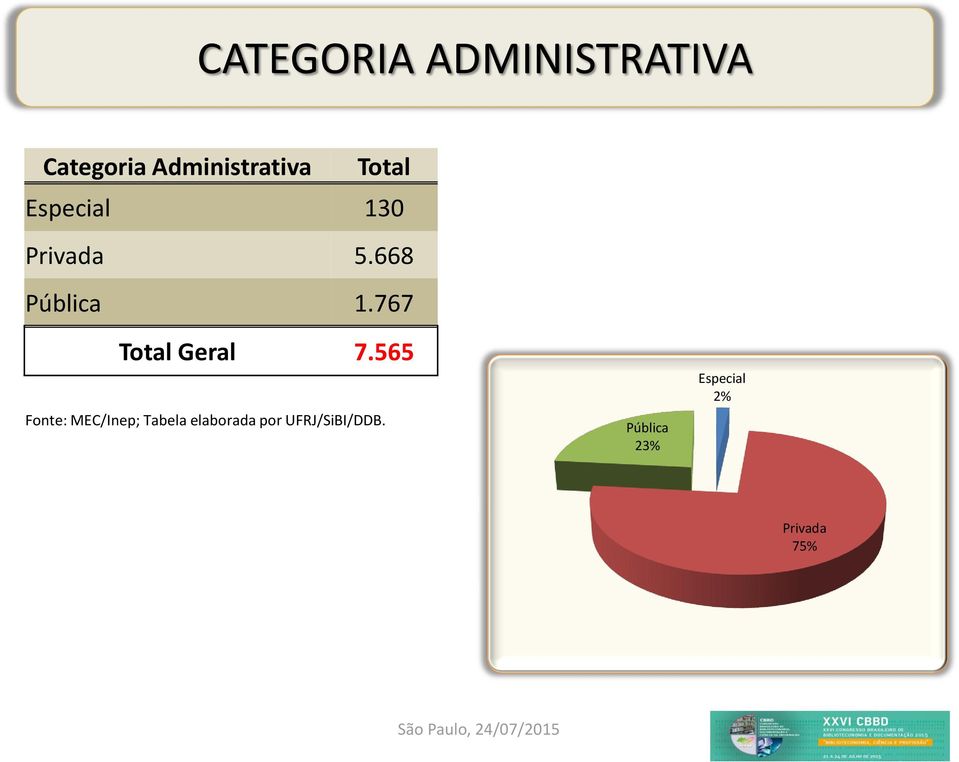 Administrativa Total Especial 130 Privada 5.