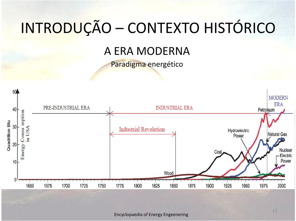 Paradigma energético