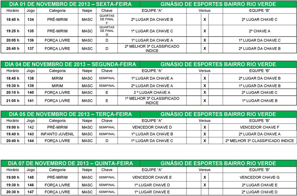 CHAVE B 18:45 h 138 MIRIM MASC SEMIFINAL 1º LUGAR DA CHAVE A X 2º LUGAR DA CHAVE B 19:30 h 139 MIRIM MASC SEMIFINAL 2º LUGAR DA CHAVE A X 1º LUGAR DA CHAVE B 20:10 h 140 FORÇA LIVRE MASC E 2 º LUGAR