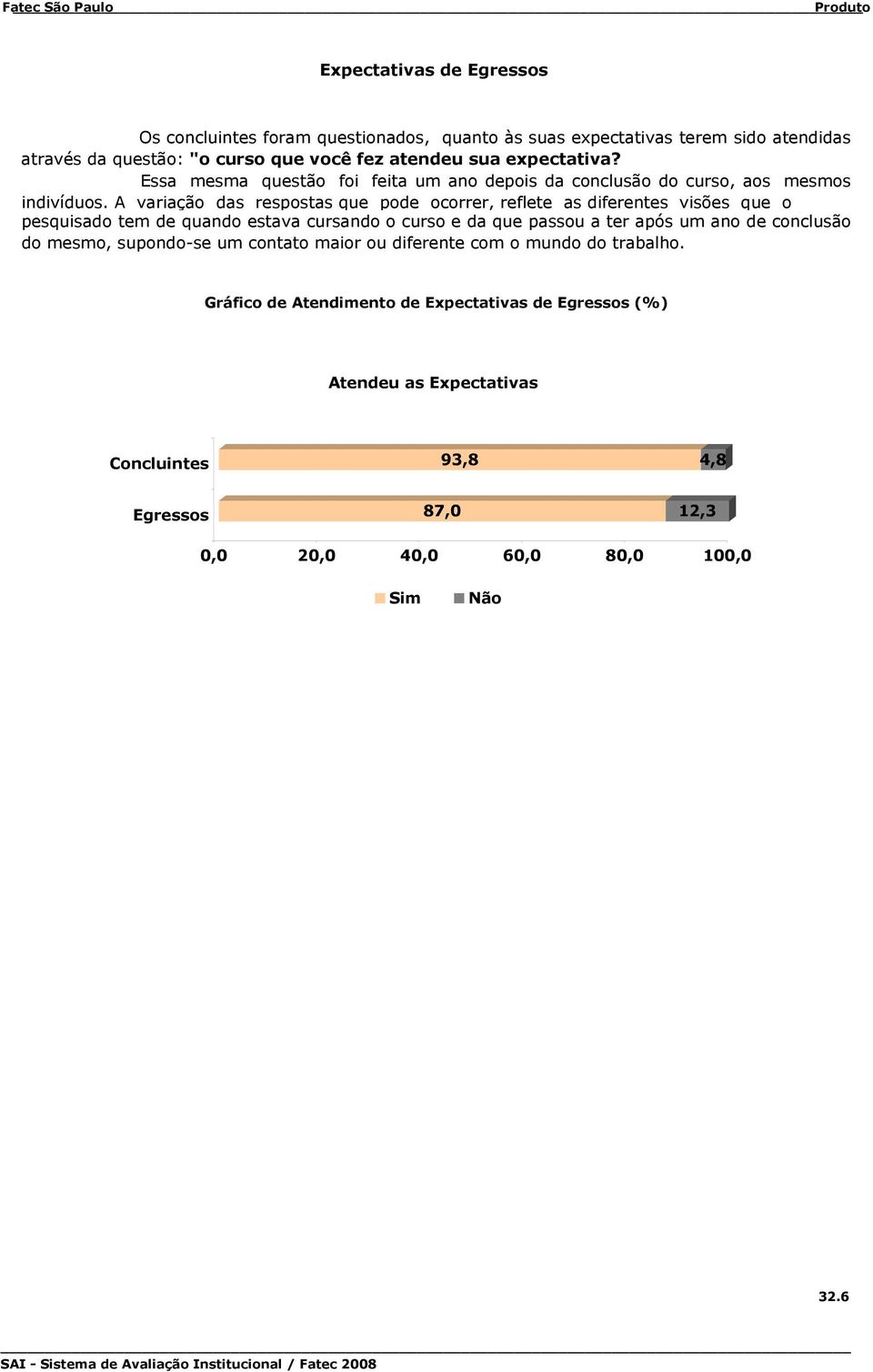 A variação das respostas que pode ocorrer, reflete as diferentes visões que o pesquisado tem de quando estava cursando o curso e da que passou a ter após um ano