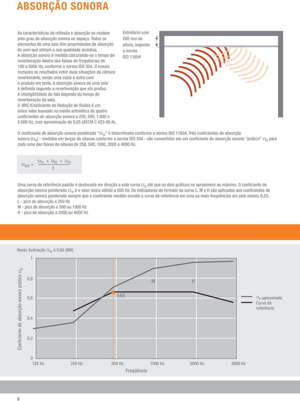 A absorção sonora é medida calculando-se o tempo de reverberação dentro das faixas de frequências de 100 a 5000 Hz, conforme a norma ISO 354.
