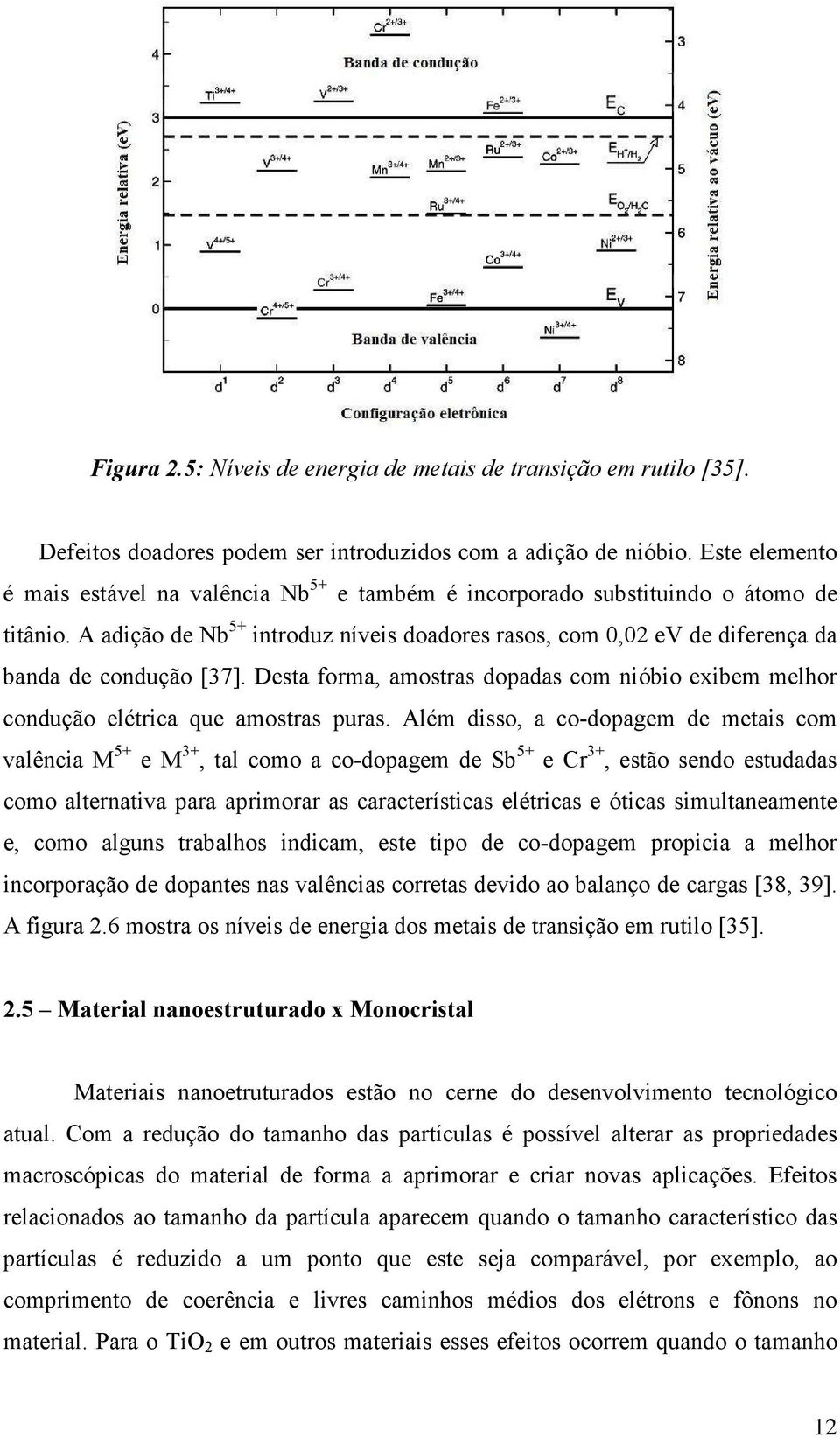 A adição de Nb 5+ introduz níveis doadores rasos, com 0,02 ev de diferença da banda de condução [37]. Desta forma, amostras dopadas com nióbio exibem melhor condução elétrica que amostras puras.