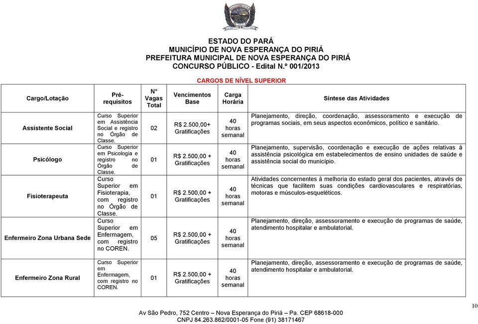 Superior em Assistência Social e registro no Órgão de Classe. Superior em Psicologia e registro no Órgão de Classe. Superior em Fisioterapia, com registro no Órgão de Classe.