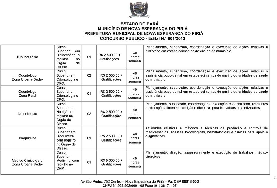 Superior em Odontologia e CRO. Superior em Odontologia e CRO. Superior em Nutrição e registro no Órgão de Classe. Superior em Bioquímica, com registro no Órgão de Classe.