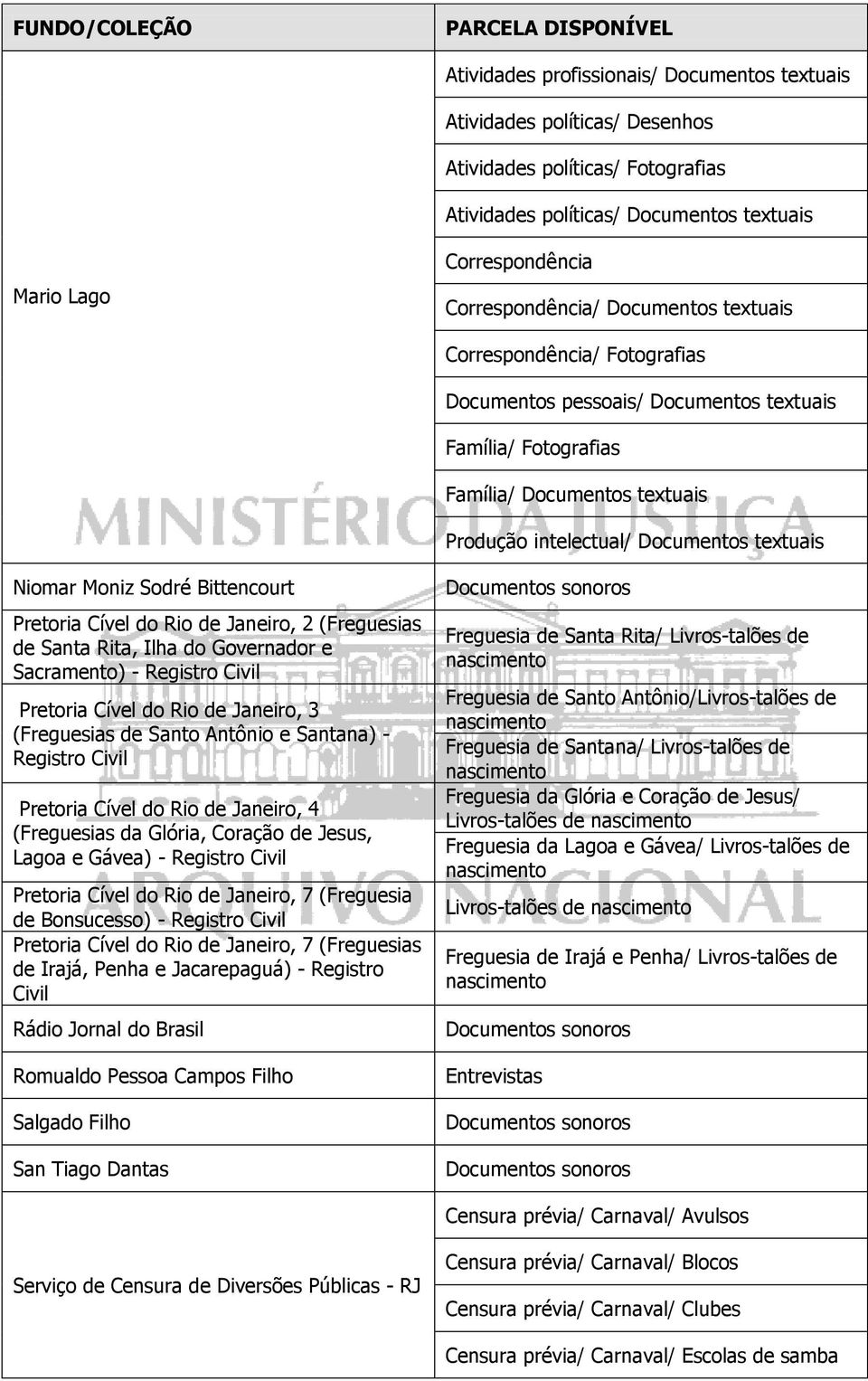 Sodré Bittencourt Pretoria Cível do Rio de Janeiro, 2 (Freguesias de Santa Rita, Ilha do Governador e Sacramento) - Registro Civil Pretoria Cível do Rio de Janeiro, 3 (Freguesias de Santo Antônio e