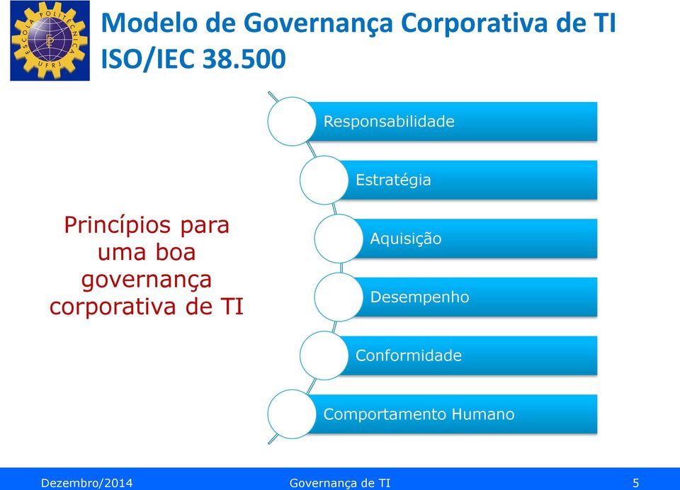 governança corporativa de TI Aquisição Desempenho