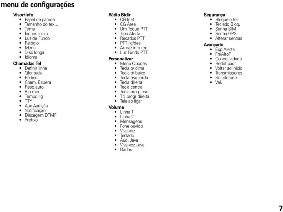 Tempo lig TTY Aux Audição Notificação Discagem DTMF Prefixo Rádio Bidir CG Inat CG Área Um Toque PTT Tipo Alerta Recados PTT PTT lig/desl Armaz info rec Luz Fundo PTT Personalizar Menu Opções