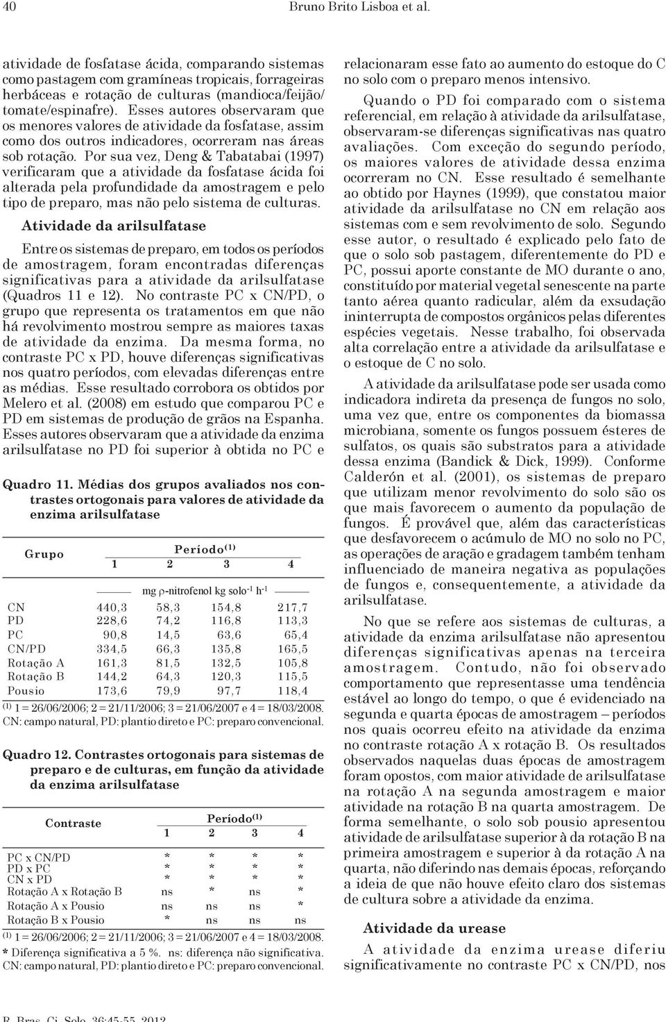 Por sua vez, Deng & Tabatabai (1997) verificaram que a atividade da fosfatase ácida foi alterada pela profundidade da amostragem e pelo tipo de preparo, mas não pelo sistema de culturas.